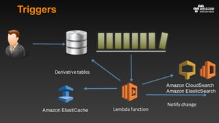 Triggers
Lambda	function
Notify	change
Derivative	tables
Amazon CloudSearch
Amazon ElasticSearch
Amazon ElastiCache
 