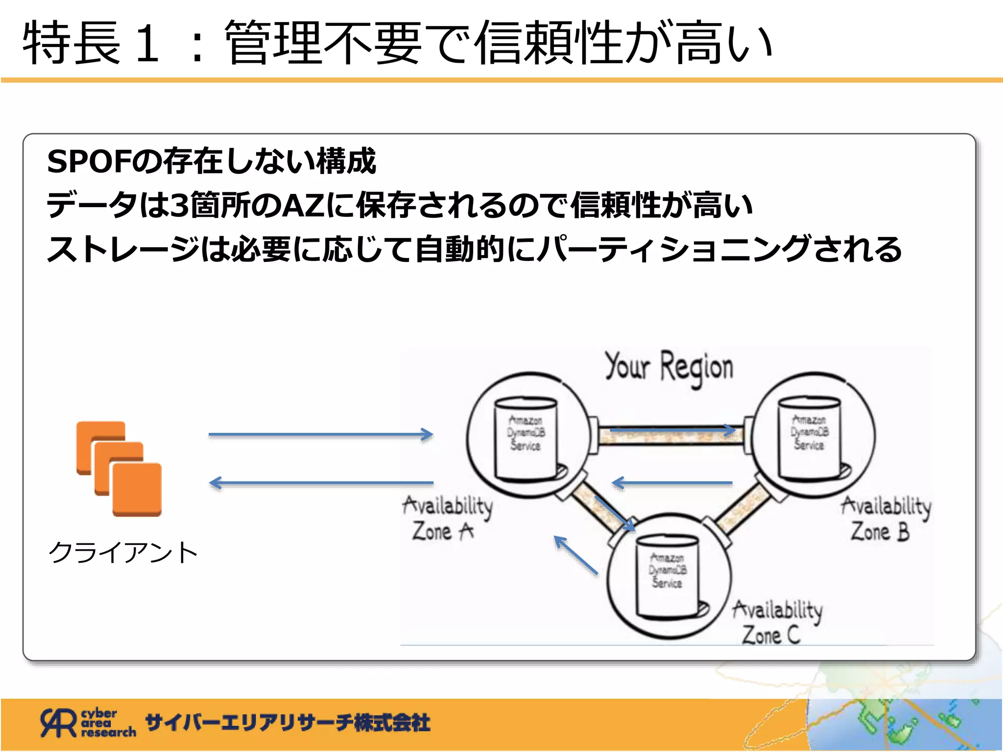 SPOFの存在しない構成
データは3箇所のAZに保存されるので信頼性が高い
ストレージは必要に応じて自動的にパーティショニングされる
特長１：管理不要で信頼性が高い
クライアント
 
