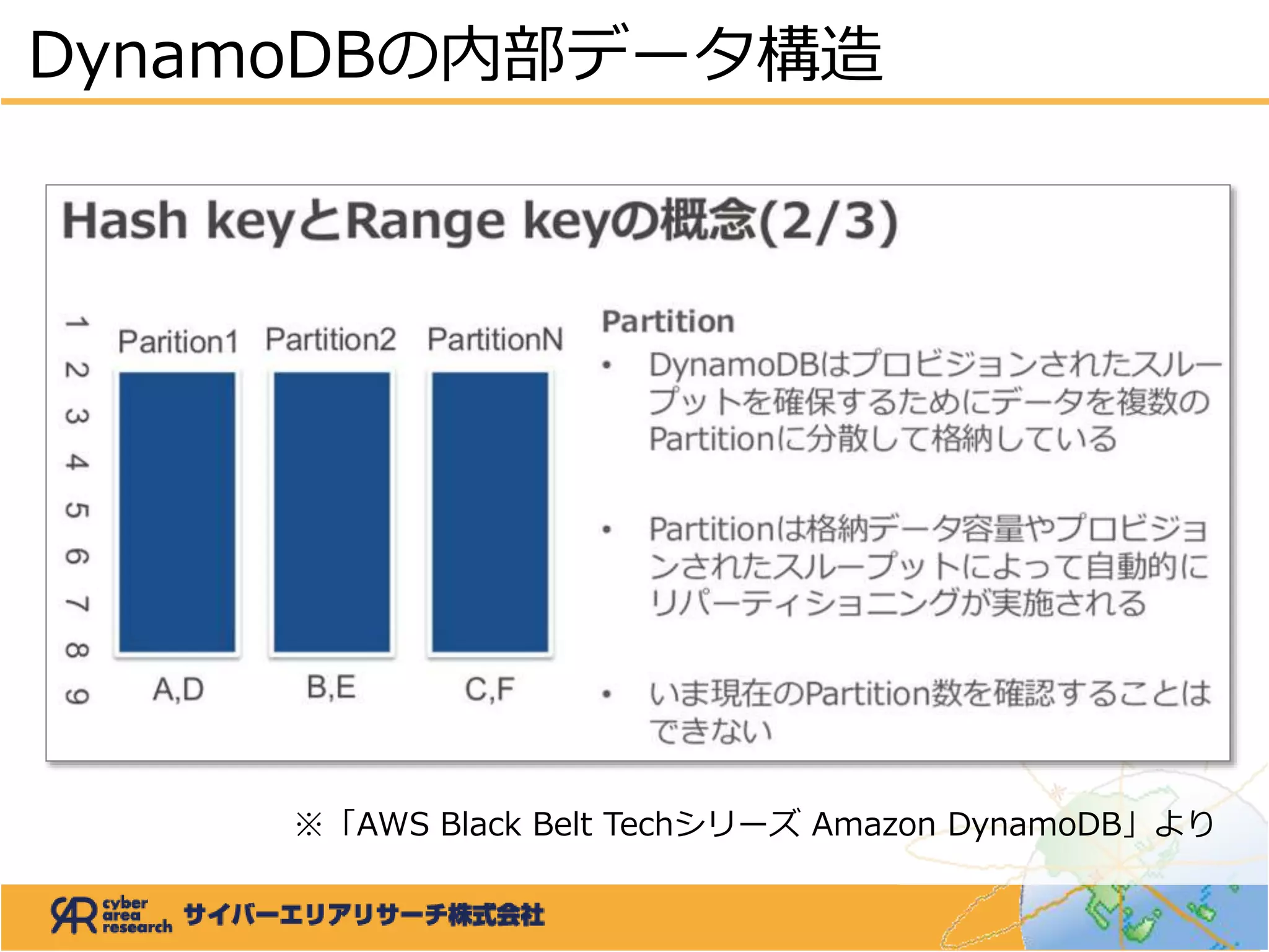 DynamoDBの内部データ構造
※「AWS Black Belt Techシリーズ Amazon DynamoDB」より
 