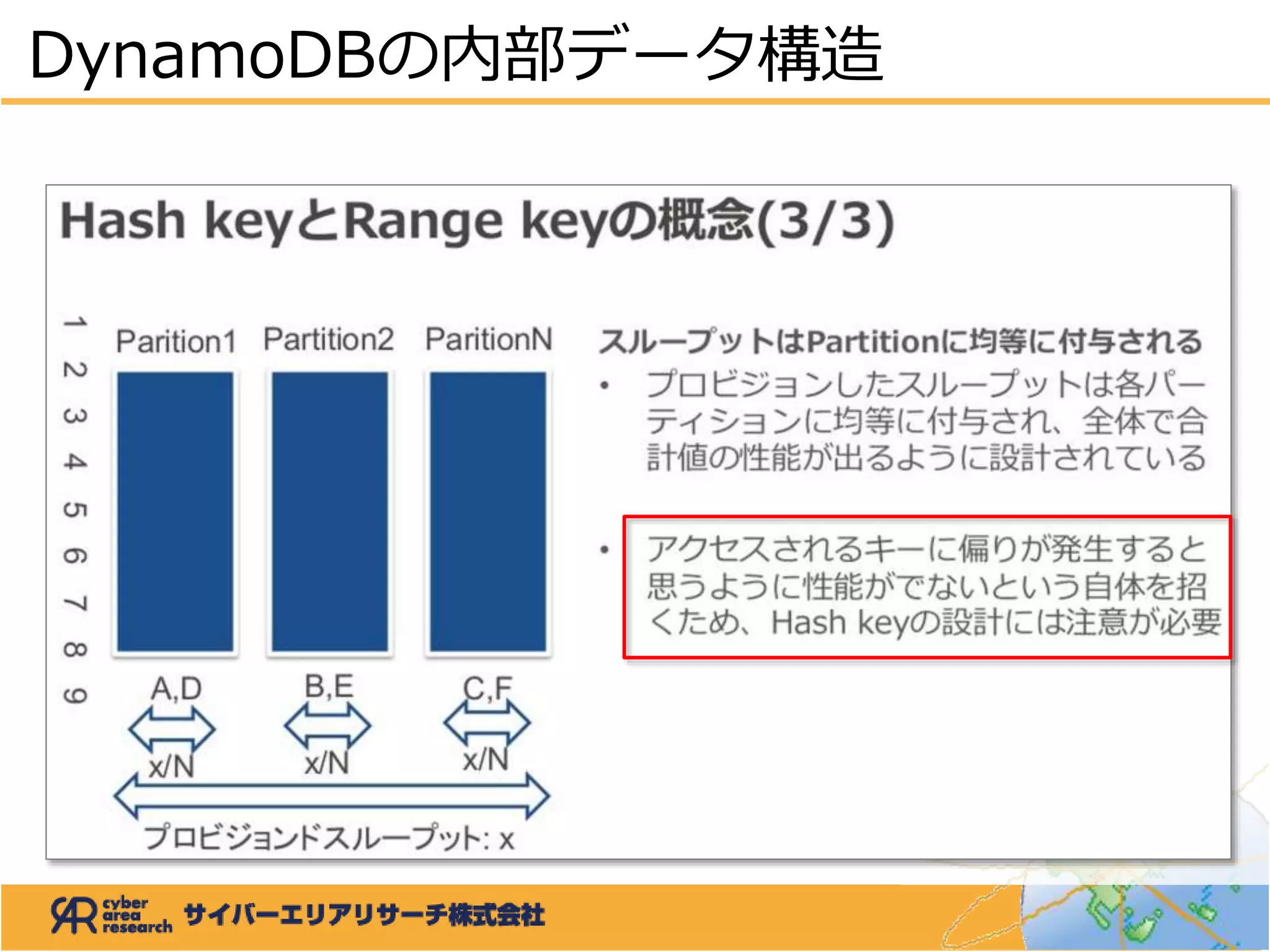 DynamoDBの内部データ構造
 