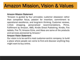 AMAZONE.pdf