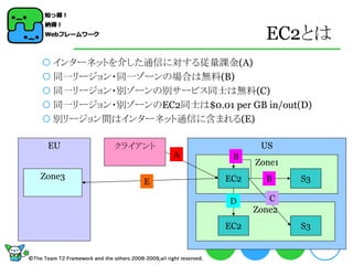 EC2とは
 インターネットを介した通信に対する従量課金(A)
 同一リージョン・同一ゾーンの場合は無料(B)
 同一リージョン・別ゾーンの別サービス同士は無料(C)
 同一リージョン・別ゾーンのEC2同士は$0.01 per GB in/out(D)
 別リージョン間はインターネット通信に含まれる(E)

 EU        クライアント                   US
                    A         B
                                   Zone1
Zone3                        EC2     B     S3
                E

                             D        C
                                   Zone2
                             EC2           S3
 