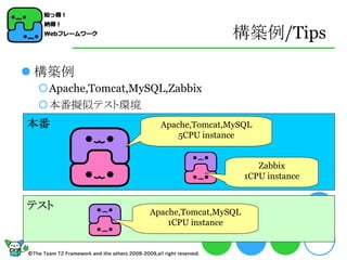 構築例/Tips

 構築例
 Apache,Tomcat,MySQL,Zabbix
 本番擬似テスト環境
本番                   Apache,Tomcat,MySQL
                         5CPU instance


                                            Zabbix
                                         1CPU instance


テスト                Apache,Tomcat,MySQL
                       1CPU instance
 