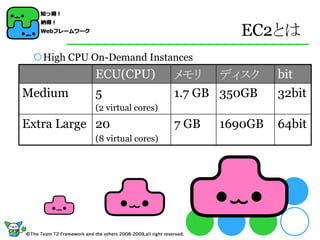 EC2とは
 High CPU On-Demand Instances
            ECU(CPU)            メモリ ディスク        bit
Medium      5                   1.7 GB 350GB    32bit
            (2 virtual cores)
Extra Large 20                  7 GB   1690GB   64bit
            (8 virtual cores)
 