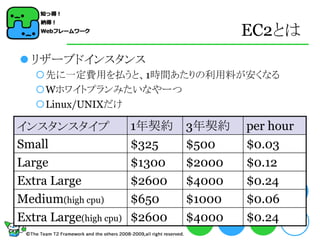 EC2とは
 リザーブドインスタンス
   先に一定費用を払うと、1時間あたりの利用料が安くなる
   Wホワイトプランみたいなやーつ
   Linux/UNIXだけ

インスタンスタイプ               1年契約    3年契約    per hour
Small                   $325    $500    $0.03
Large                   $1300   $2000   $0.12
Extra Large             $2600   $4000   $0.24
Medium(high cpu)        $650    $1000   $0.06
Extra Large(high cpu)   $2600   $4000   $0.24
 