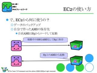 EC2の使い方

 で、EC2から何に使うの？
 データのバックアップ
 自分で作ったAMIの保存先
    自前AMIはS3からロードして起動

        稼動中のOSをAMI化してS3に保存




               S3上のAMIから起動
 