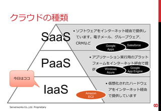 クラウドの種類
                                    • ソフトウェアをインターネット経由で提供し

                           SaaS     ています。電子メール、グループウェア、
                                    CRMなど
                                                  Google   Salesforce
                                                   Apps

                                         • アプリケーション実行用のプラット

                           PaaS             フォームをインターネット経由で提
                                            供しています
                                                Windows
                                                  Azure
                                                             Google
                                                           App Engine

   今日はココ
                                                  • 仮想化されたハードウェ

                             IaaS      Amazon
                                        EC2
                                                   アをインターネット経由
                                                   で提供しています




                                                                        8
Serverworks Co.,Ltd. Proprietary
 