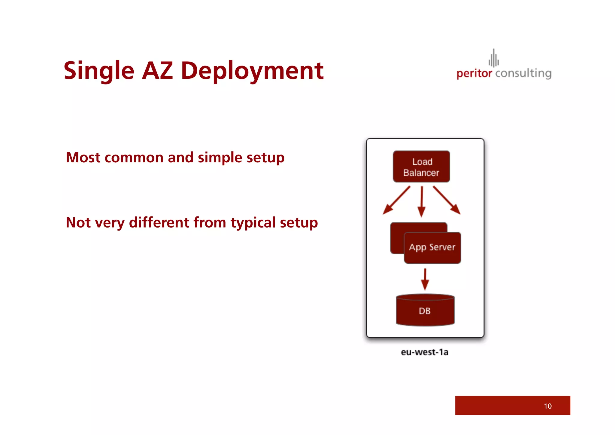 Single AZ Deployment


Most common and simple setup



Not very different from typical setup




                                        10
 