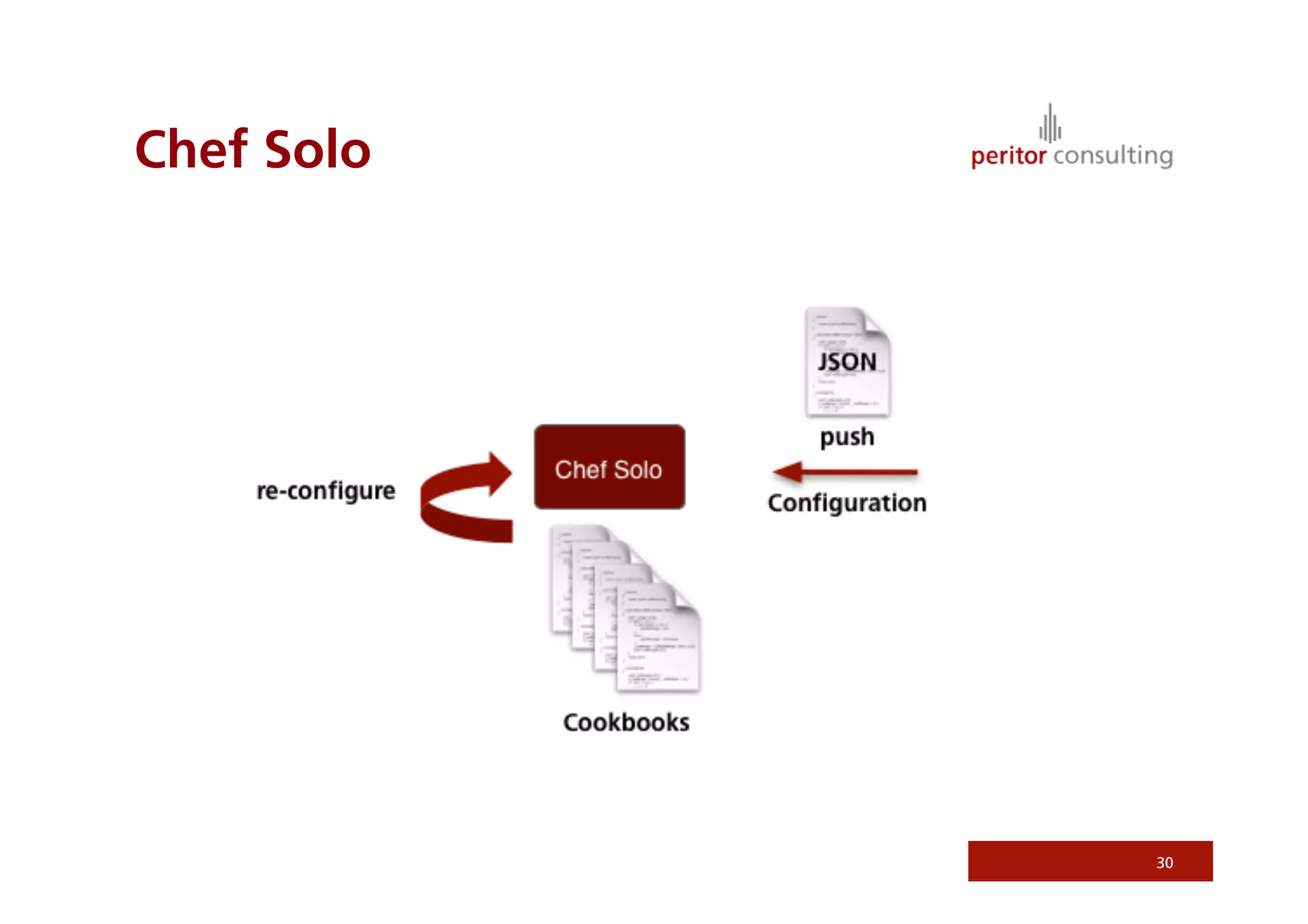 Chef Solo




            30
 