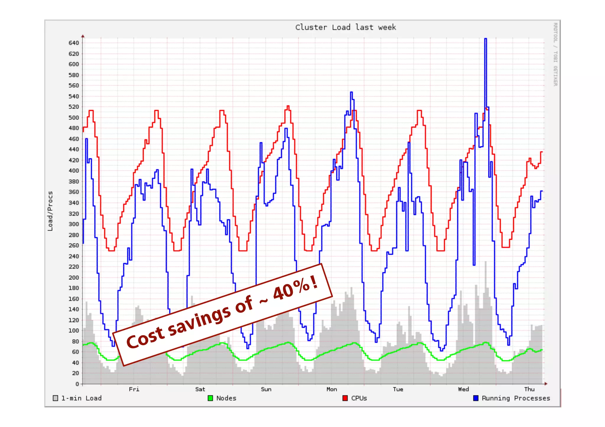 Flexibility and Scalability
 