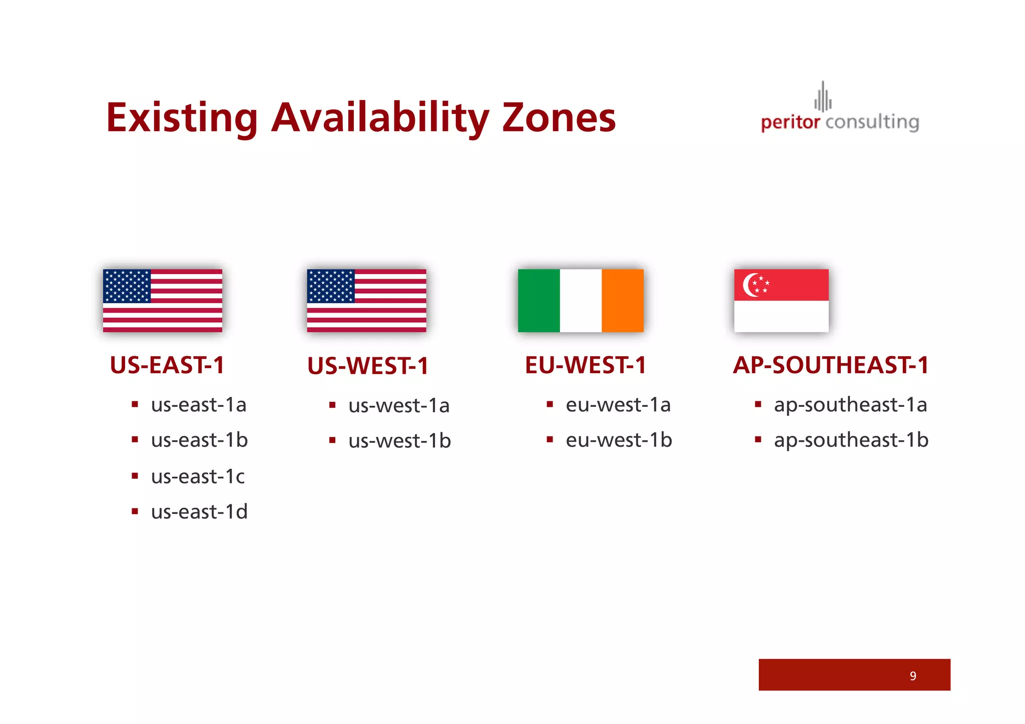 Existing Availability Zones




US-EAST-1        US-WEST-1        EU-WEST-1        AP-SOUTHEAST-1
   us-east-1a      us-west-1a      eu-west-1a      ap-southeast-1a
   us-east-1b      us-west-1b      eu-west-1b      ap-southeast-1b
   us-east-1c
   us-east-1d




                                                                    9
 