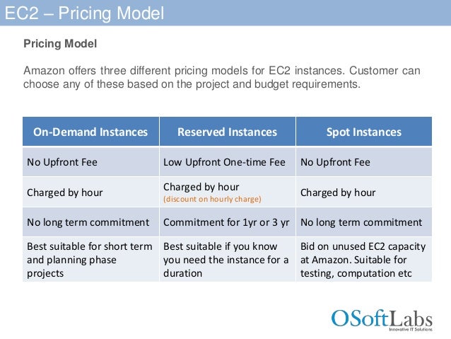 aws ec2 pricing aws ec2 pricing