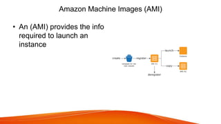 Amazon Machine Images (AMI)
• An (AMI) provides the info
required to launch an
instance
 