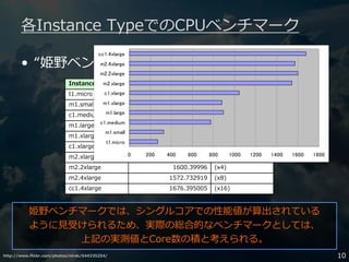 http://www.flickr.com/photos/nirak/644335254/ 10
各Instance TypeでのCPUベンチマーク
• “姫野ベンチマーク”を利用 (単位はMFLOPS)
Instance type MFLOPS measured (vCore)
t1.micro 271.320092 (x1)
m1.small 324.676111 (x1)
c1.medium 774.602322 (x2)
m1.large 892.176316 (x2)
m1.xlarge 880.100758 (x4)
c1.xlarge 1044.821975 (x8)
m2.xlarge 1544.973882 (x2)
m2.2xlarge 1600.39996 (x4)
m2.4xlarge 1572.732919 (x8)
cc1.4xlarge 1676.395005 (x16)
姫野ベンチマークでは、シングルコアでの性能値が算出されている
ように⾒受けられるため、実際の総合的なベンチマークとしては、
上記の実測値とCore数の積と考えられる。
0 200 400 600 800 1000 1200 1400 1600 1800
t1.micro
m1.small
c1.medium
m1.large
m1.xlarge
c1.xlarge
m2.xlarge
m2.2xlarge
m2.4xlarge
cc1.4xlarge
 