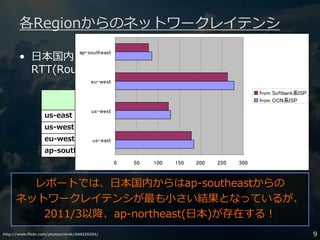 http://www.flickr.com/photos/nirak/644335254/ 9
各Regionからのネットワークレイテンシ
from OCN系ISP from Softbank系
ISP
us-east 183.920 178.129
us-west 129.306 124.487
eu-west 278.324 262.590
ap-southeast 85.716 77.956
• 日本国内よりping(ICMP Echo)を10回実⾏し、
RTT(Round Trip Time)の平均値を取得 (単位はmsec)
レポートでは、日本国内からはap-southeastからの
ネットワークレイテンシが最も小さい結果となっているが、
2011/3以降、ap-northeast(日本)が存在する！
0 50 100 150 200 250 300
us-east
us-west
eu-west
ap-southeast
from Softbank系ISP
from OCN系ISP
 