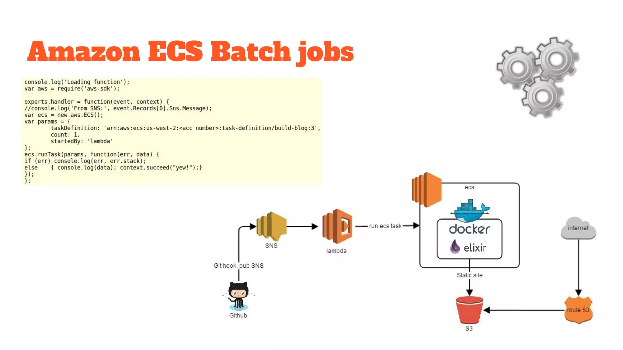 Amazon ECS Batch jobs
 