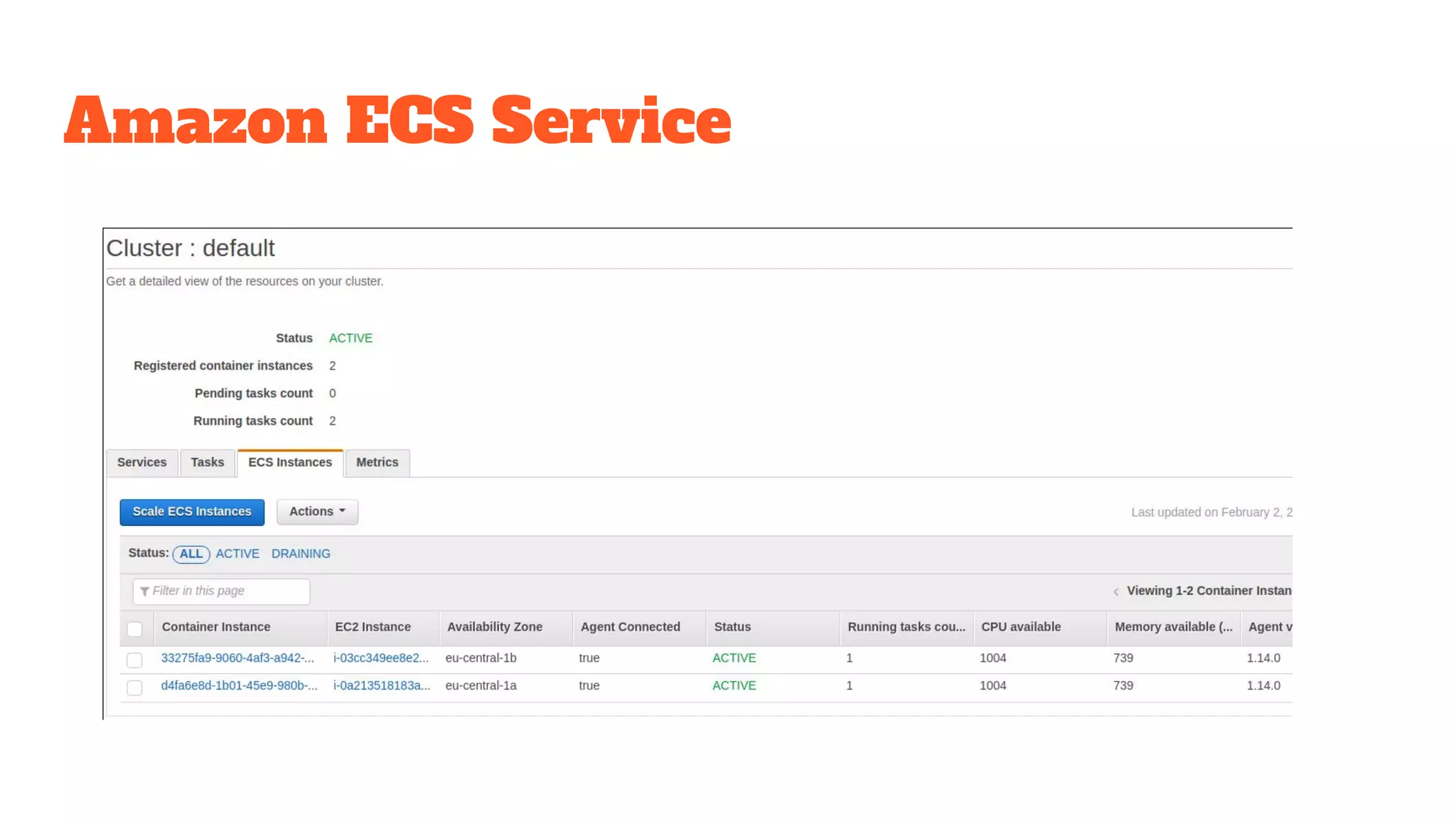 Amazon ECS Service
 