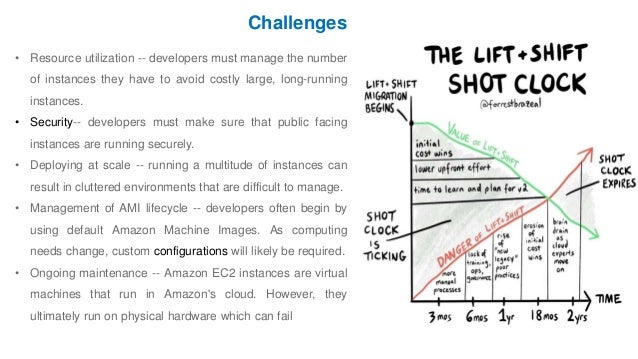 Challenges
7
• Resource utilization -- developers must manage the number
of instances they have to avoid costly large, long-running
instances.
• Security-- developers must make sure that public facing
instances are running securely.
• Deploying at scale -- running a multitude of instances can
result in cluttered environments that are difficult to manage.
• Management of AMI lifecycle -- developers often begin by
using default Amazon Machine Images. As computing
needs change, custom configurations will likely be required.
• Ongoing maintenance -- Amazon EC2 instances are virtual
machines that run in Amazon's cloud. However, they
ultimately run on physical hardware which can fail
 