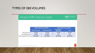 TYPES OF EBSVOLUMES
 