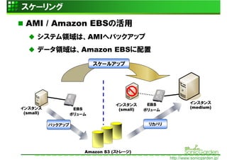 スケーリング
 AMI / Amazon EBSの活用
      システム領域は、AMIへバックアップ
      データ領域は、Amazon EBSに配置
                            スケールアップ




                                                                インスタンス
                                   インスタンス      EBS
インスタンス               EBS                                        (medium)
                                    (small)   ボリューム
 (small)            ボリューム

           バックアップ                              リカバリ




                        Amazon S3 (ストレージ)
                                                      http://www.sonicgarden.jp/
 