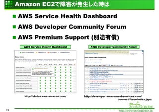 Amazon EC2で障害が発生した時は

     AWS Service Health Dashboard
     AWS Developer Community Forum
     AWS Premium Support (別途有償)
      AWS Service Health Dashboard         AWS Developer Community Forum




       http://status.aws.amazon.com/   http://developer.amazonwebservices.com/
                                                              connect/forumindex.jspa



19                                                            http://www.sonicgarden.jp/
 