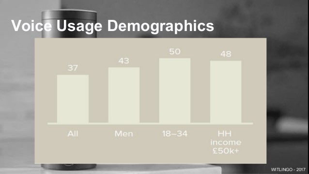 amazon echo demographics