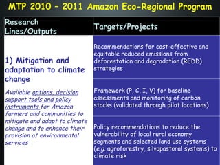The Amazon Eco-Regional Research Program