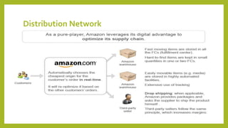 Distribution Network
 