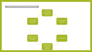 Promotion
through offer
products and
services
Customer friendly
interface
Easy scalability
Efficient use of
products and
services of
affiliates
Utilizes universal
behaviors and
mentalities
Use existing
communication
systems
Amazon- Six pillars of marketing strategy
 