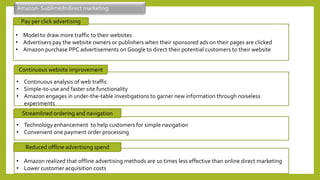 • Technology enhancement to help customers for simple navigation
• Convenient one payment order processing
• Continuous analysis of web traffic
• Simple-to-use and faster site functionality
• Amazon engages in under-the-table investigations to garner new information through noiseless
experiments
• Model to draw more traffic to their websites
• Advertisers pay the website owners or publishers when their sponsored ads on their pages are clicked
• Amazon purchase PPC advertisements on Google to direct their potential customers to their website
Pay per click advertising
• Amazon realized that offline advertising methods are 10 times less effective than online direct marketing
• Lower customer acquisition costs
Continuous website improvement
Streamlined ordering and navigation
Reduced offline advertising spend
Amazon- Sublime/Indirect marketing
 