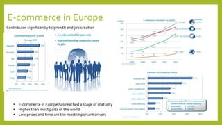 E-commerce in Europe
Contributes significantly to growth and job creation
• E-commerce in Europe has reached a stage of maturity
• Higher than most parts of the world
• Low prices and time are the most important drivers
 