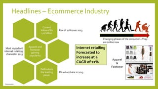 Headlines – Ecommerce Industry
Current
Value of Rs
170 billion
Rise of 20% over 2013
Apparel and
footwear
gaining
popularity
Most important
internet retailing
channel in 2013
Dell India is
the leading
player
8% value share in 2013
Changing phases of the consumer –They
are online now
Apparel
&
Footwear
Internet retailing
Forecasted to
increase at a
CAGR of 12%
*Euromonitor
 