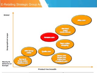 Amazon.com Business Model | PDF