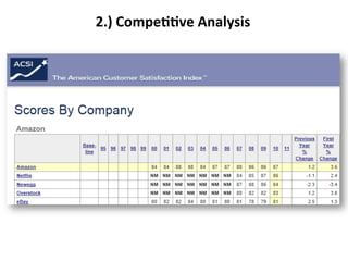 Amazon.com Business Model | PDF