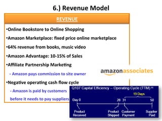 Amazon.com Business Model | PDF