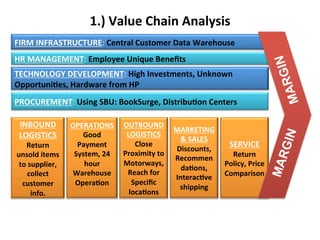Amazon.com Business Model | PDF