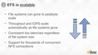 •  File systems can grow to petabyte
scale
•  Throughput and IOPS scale
automatically as file systems grow
•  Consistent l...
