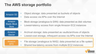 The AWS storage portfolio
Amazon S3
•  Object storage: data presented as buckets of objects
•  Data access via APIs over t...