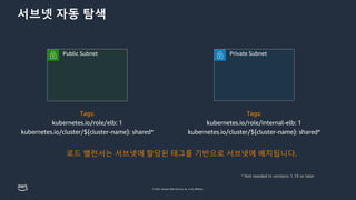 © 2023, Amazon Web Services, Inc. or its affiliates.
서브넷 자동 탐색
Private Subnet
Public Subnet
Tags:
kubernetes.io/role/elb: 1
kubernetes.io/cluster/${cluster-name}: shared*
Tags:
kubernetes.io/role/internal-elb: 1
kubernetes.io/cluster/${cluster-name}: shared*
로드 밸런서는 서브넷에 할당된 태그를 기반으로 서브넷에 배치됩니다.
* Not needed in versions 1.19 or later
 