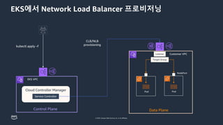 © 2023, Amazon Web Services, Inc. or its affiliates.
EKS에서 Network Load Balancer 프로비저닝
Customer VPC
Data Plane
Pod Pod
NodePort
kubectl apply –f
Cloud Controller Manager
EKS VPC
Control Plane
Service Controller
CLB/NLB
provisioning
Listener
Target Group
 