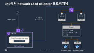 © 2023, Amazon Web Services, Inc. or its affiliates.
EKS에서 Network Load Balancer 프로비저닝
kubectl apply –f
NodePort: 31245
ClusterIP: 172.20.84.55
Port: 80
Service
Pod
10.0.1.101:8080
Pod
10.0.1.102:8080
Node1
31245
Node2
31245
EKS VPC
Control Plane
Cloud Controller Manager
Service Controller
CLB/NLB
provisioning
 