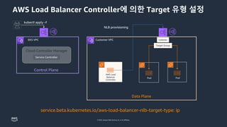 © 2023, Amazon Web Services, Inc. or its affiliates.
AWS Load Balancer Controller에 의한 Target 유형 설정
kubectl apply –f
EKS VPC
Control Plane
Cloud Controller Manager
Service Controller
Customer VPC
Data Plane
Listener
Target Group
service.beta.kubernetes.io/aws-load-balancer-nlb-target-type: ip
AWS Load
Balancer
Controller
NLB provisioning
Pod Pod
 
