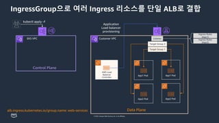 © 2023, Amazon Web Services, Inc. or its affiliates.
AWS Load
Balancer
Controller
IngressGroup으로 여러 Ingress 리소스를 단일 ALB로 결합
kubectl apply –f
Application
Load balancer
provisioning
EKS VPC
Control Plane
Customer VPC
Data Plane
Listener
Target Group 2
App1 Pod App1 Pod
App2 Pod App2 Pod
Target Group 1
alb.ingress.kubernetes.io/group.name: web-services
Ingress Rules
(App1)
Ingress Rules
(App2)
 