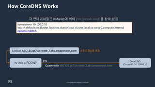 © 2023, Amazon Web Services, Inc. or its affiliates.
How CoreDNS Works
nameserver 10.100.0.10
search default.svc.cluster.local svc.cluster.local cluster.local us-west-2.compute.internal
options ndots:5
Lookup ABC123.gr7.us-west-2.eks.amazonaws.com
Is this a FQDN?
CoreDNS
ClusterIP: 10.100.0.10
Yes
Query with ABC123.gr7.us-west-2.eks.amazonaws.com
5개의 점(.)을 포함
각 컨테이너들은 Kubelet에 의해 /etc/resolv.conf 를 상속 받음
 