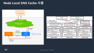 © 2023, Amazon Web Services, Inc. or its affiliates.
Node Local DNS Cache 사용
 