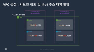© 2023, Amazon Web Services, Inc. or its affiliates.
Subnet Subnet
Subnet Subnet
VPC
Availability Zone
ap-northeast-2A
Availability Zone
ap-northeast-2B
VPC 생성 : 서브넷 정의 및 IPv4 주소 대역 할당
172.31.0 172.31.1
172.31.128 172.31.129
 