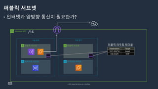 © 2023, Amazon Web Services, Inc. or its affiliates.
퍼블릭 서브넷
• 인터넷과 양방향 통신이 필요한가?
Amazon VPC
가용 영역 가용 영역
/16
프라이빗 서브넷
퍼블릭 서브넷
프라이빗 서브넷
퍼블릭 서브넷
/22
0.0.0.0/0 IGW
10.1.0.0/16 Local
Destination Target
 