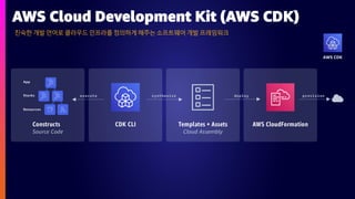 친숙한개발언어로클라우드인프라를정의하게해주는소프트웨어개발프레임워크
AWS Cloud Development Kit (AWS CDK)
AWS CDK
 
