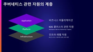 Infrastructure
Platform
Application 비즈니스 어플리케이션
K8S 클러스터 관련 자원
Namespace, Add-ons, Monitoring / Logging..
인프라 레벨 자원
EC2 인스턴스, 네트워크 설정, 보안 설정
쿠버네티스 관련 자원의 계층
 