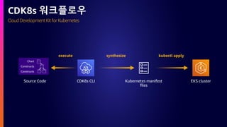 Cloud DevelopmentKit for Kubernetes
CDK8s 워크플로우
Constructs
Chart
Constructs
execute synthesize kubectl apply
Source Code CDK8s CLI Kubernetes manifest
files
EKS cluster
 